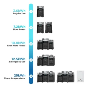Ecoflow Portable Power Stations