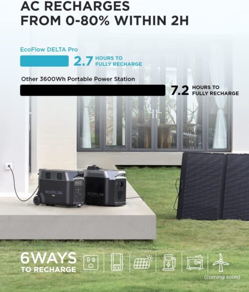 Ecoflow Delta Pro with 400 Watt Solar Panel Bundle