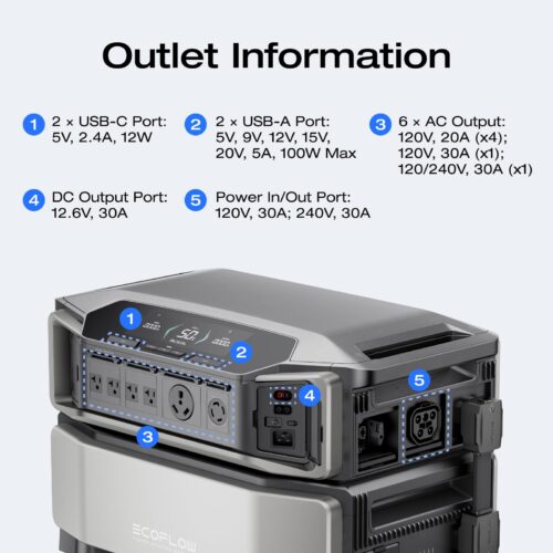 Delta Pro Ultra Outlet Information