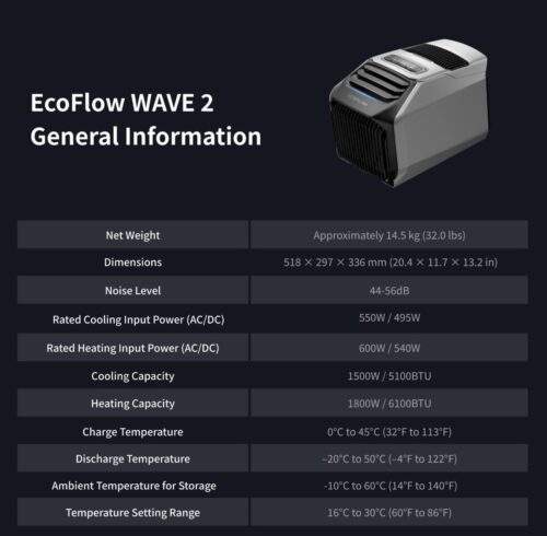 Ecoflow Wave 2 Specifications
